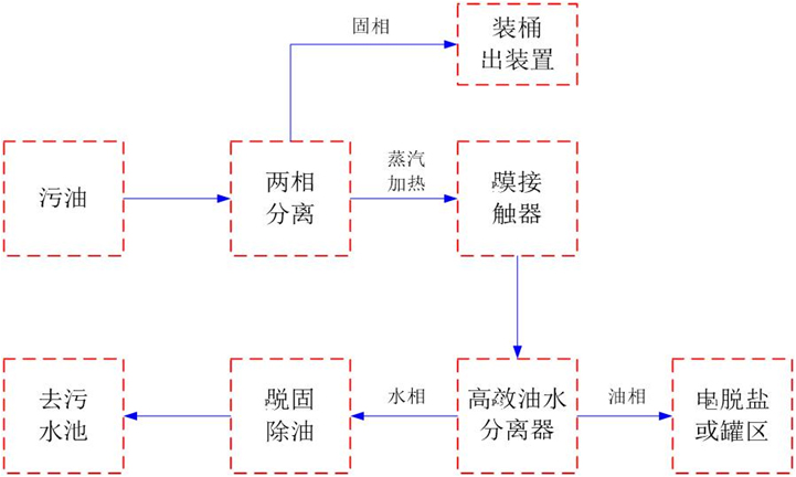 Membrane Waste Water Treatment.jpg